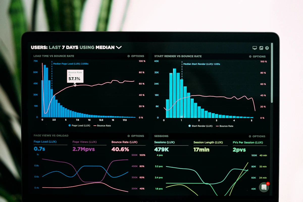 Tableau de bord d'analyse des données Canada 28